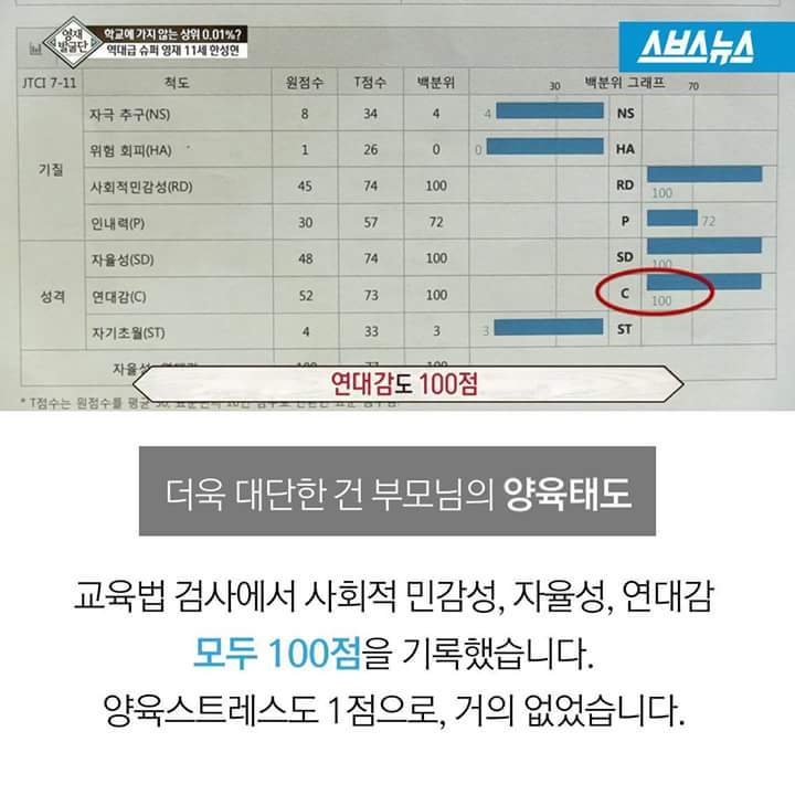영재발굴단 역대급 지능검사표의 주인공 | 인스티즈