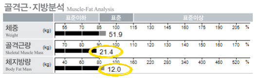 구미퍼스널트레이닝웰라인휘트니스 이미지