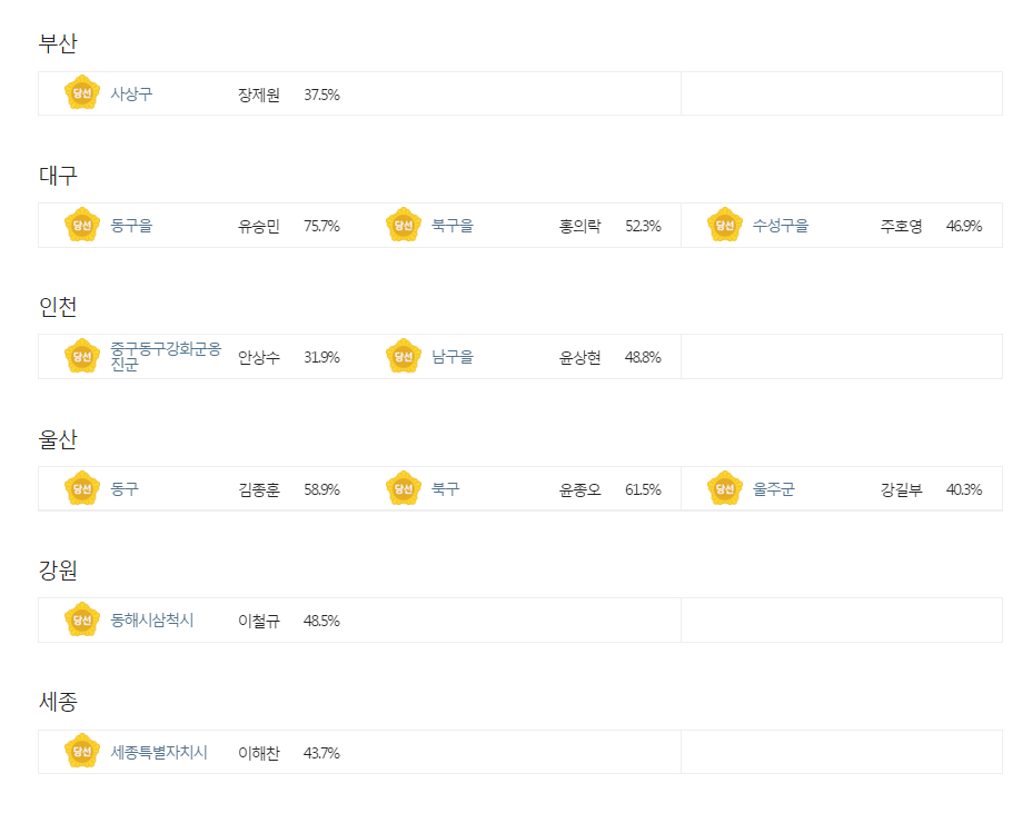 무소속의원들 복귀하면 새누리당이 원내 1당은 할듯 | 인스티즈