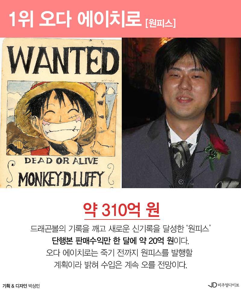 2017 일본 만화가 수입 순위 | 인스티즈