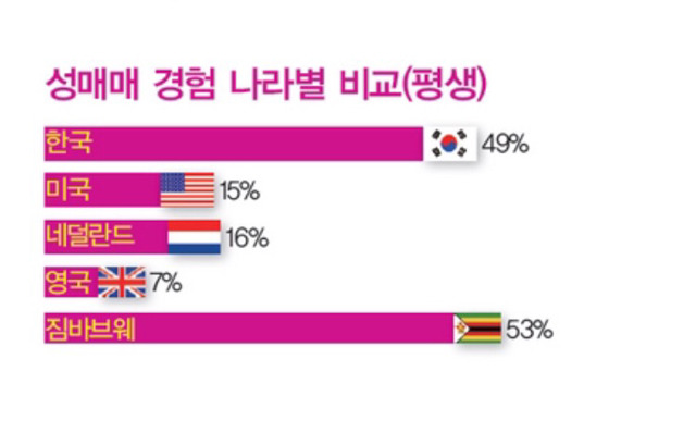 자궁경부암의 원인 = 성매매하는 남성 | 인스티즈