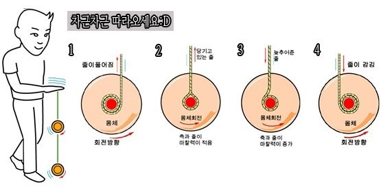 20여년전 유행했던 것.jpg | 인스티즈