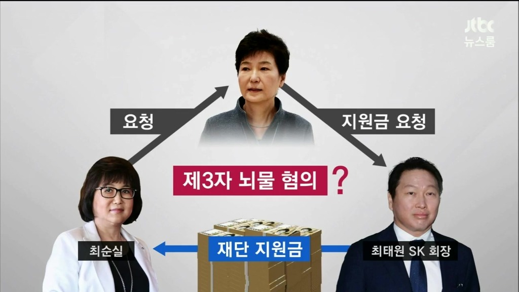 sk-최순실-박근혜-sk | 인스티즈