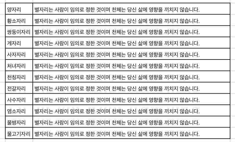 혈액형과 별자리로 알아보는 당신의 운명 100％ 적중 | 인스티즈