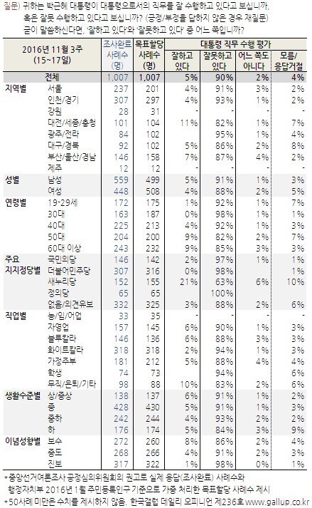 박근혜와 함께 하지 않은 지옥의 4년 | 인스티즈