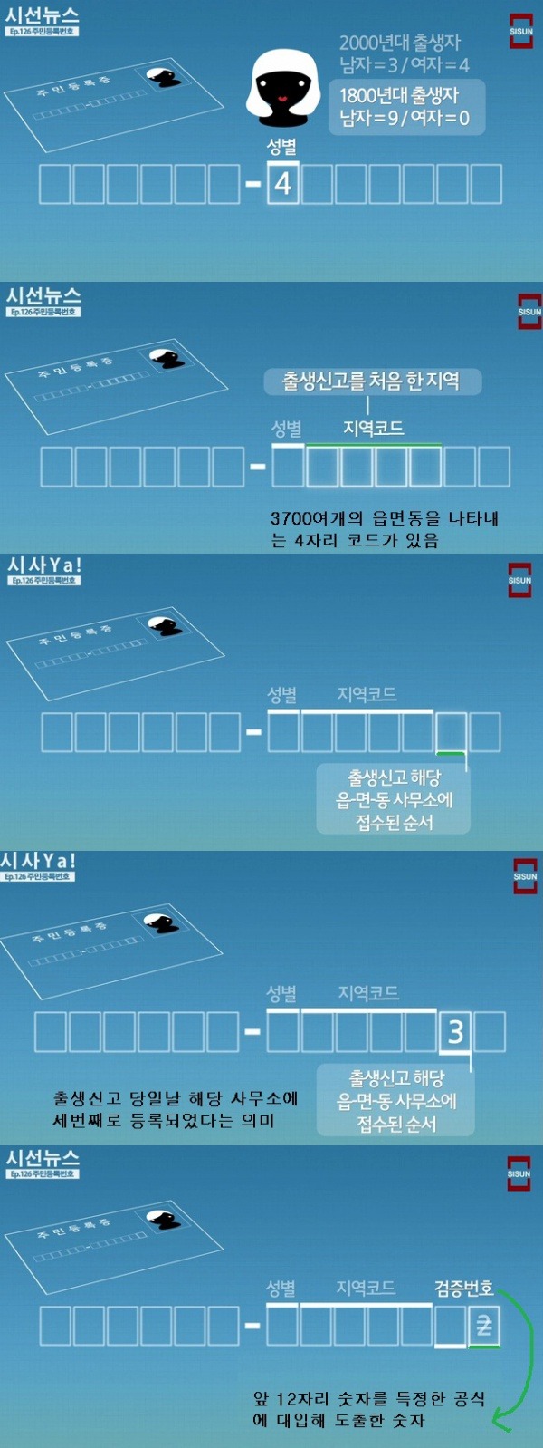 주민등록번호 뒷자리의 비밀.jpg | 인스티즈