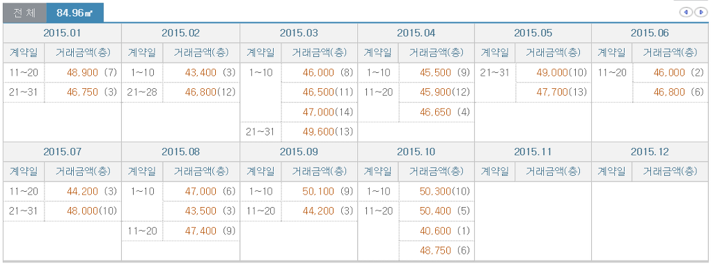 4억~5억이면 살 수 있는 대한민국 아파트 | 인스티즈