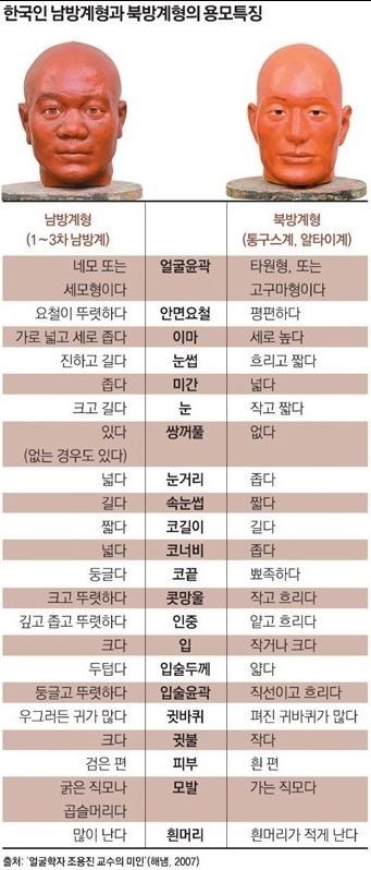 한국인 얼굴 특징 두가지 | 인스티즈