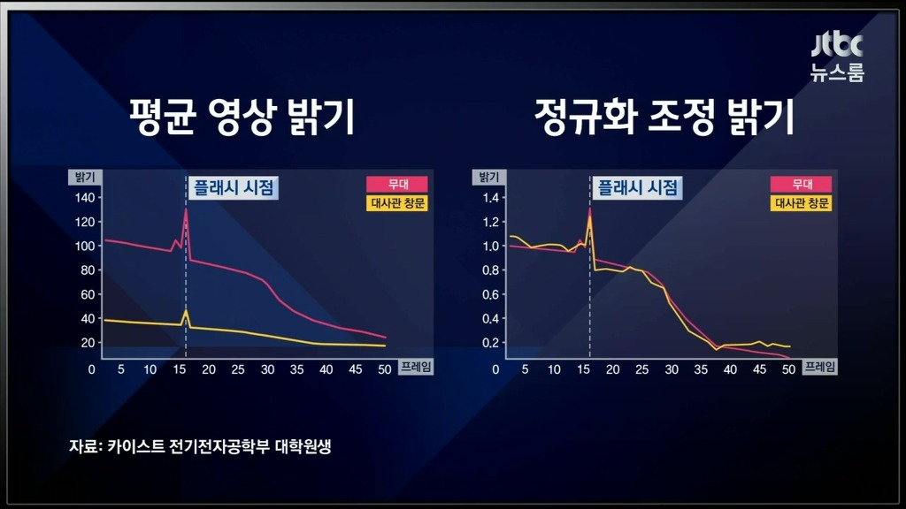 비하인드뉴스 재숙제 검사 | 인스티즈