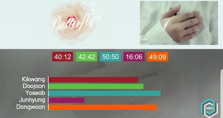 아이돌 그룹별 멤버 파트분배 | 인스티즈