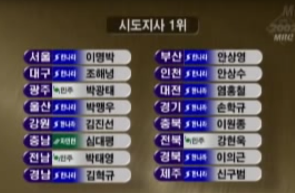 IMF를 터뜨린지 5년차되는 정당의 성적 | 인스티즈