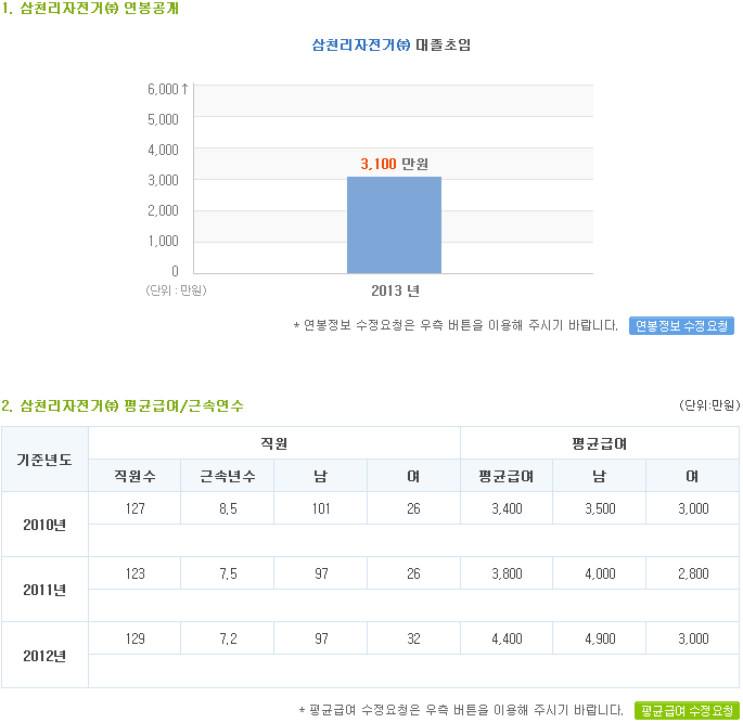 연봉자전거 이미지