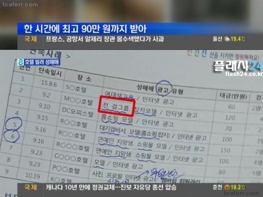 걸그룹 출신의 성매매 단가 | 인스티즈