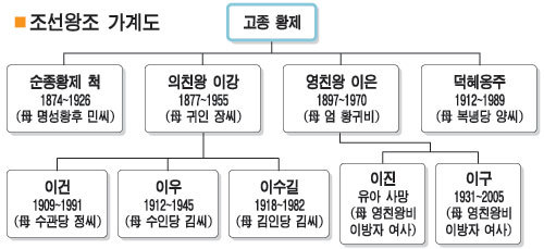 조선 마지막 황세손과 줄리아 여사 | 인스티즈