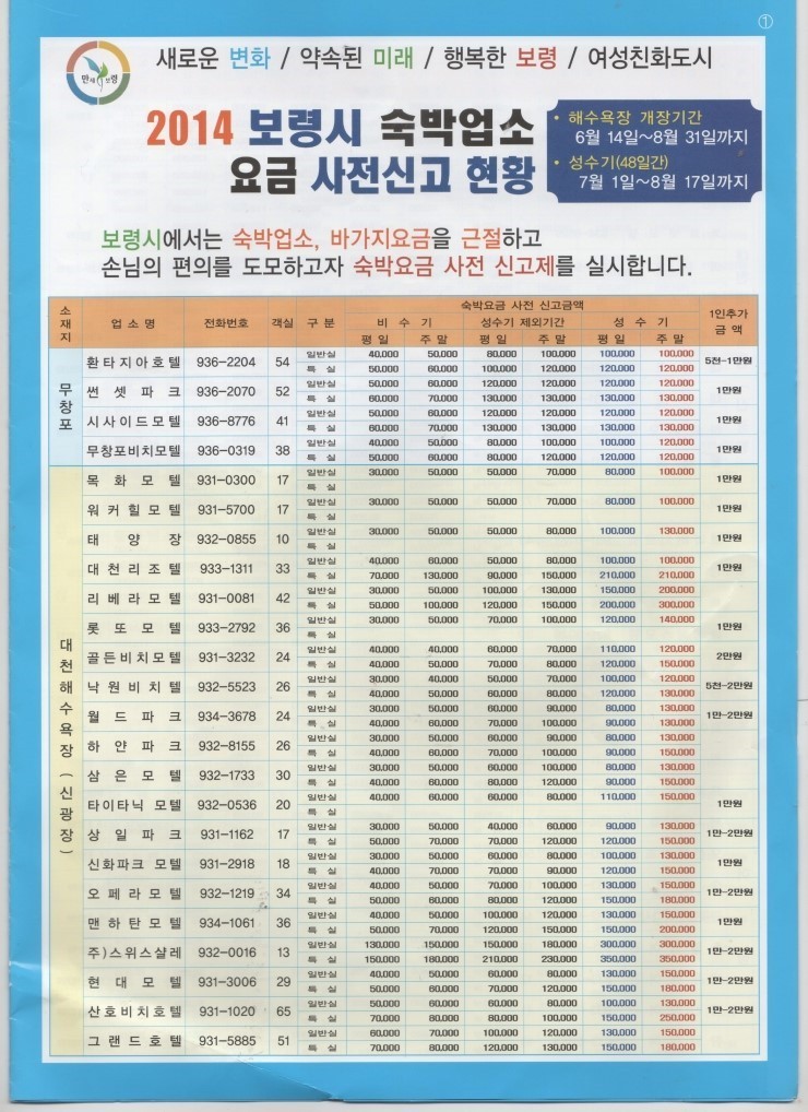 공유숙박업(유명 이미지