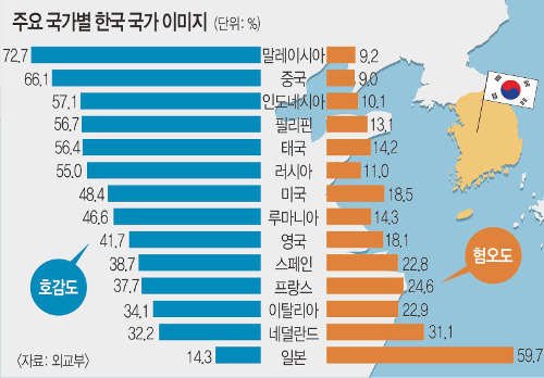 주요 국가별 한국 이미지.jpg | 인스티즈
