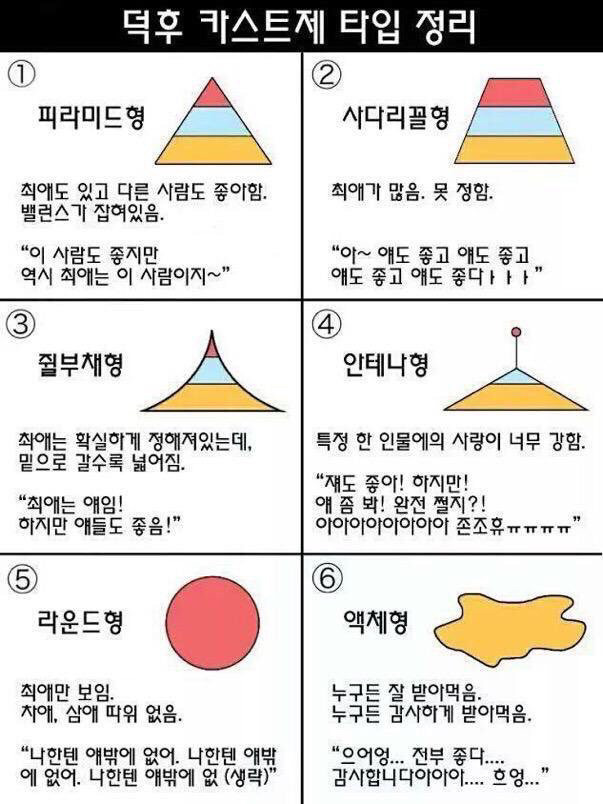 자신의 덕후 유형 | 인스티즈