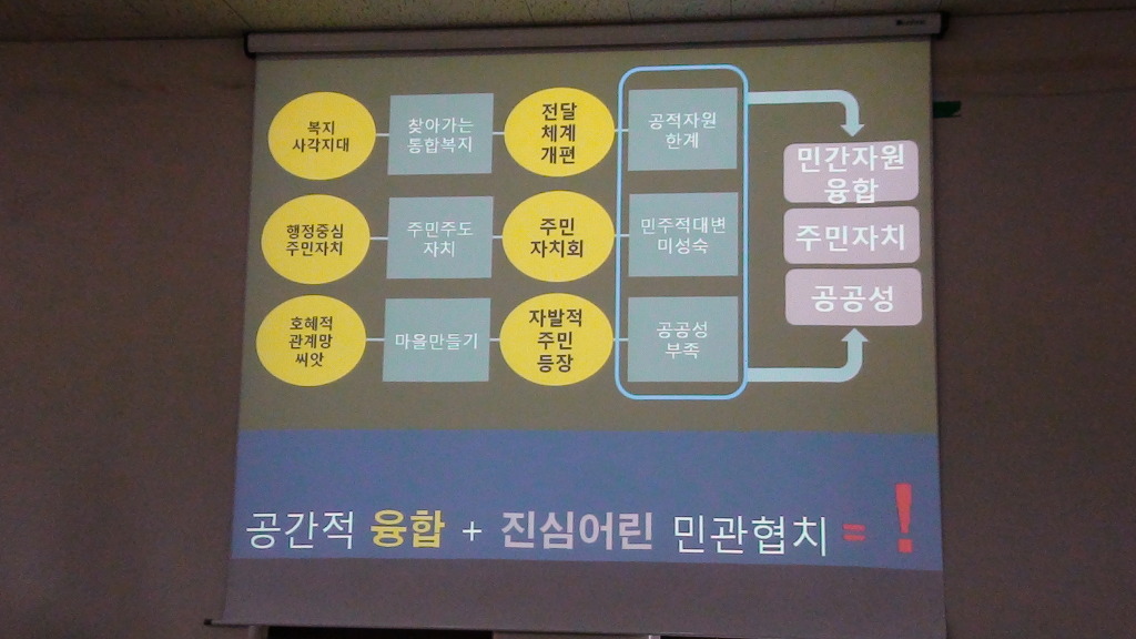 혜윰협동조합 이미지