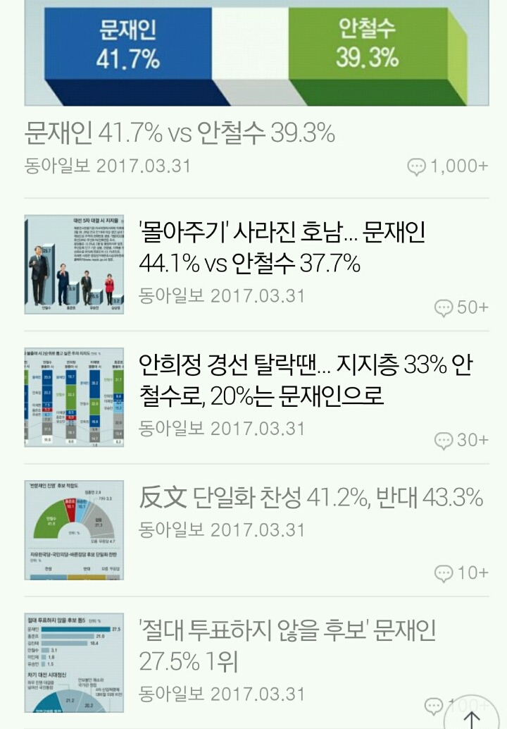 오늘자 열일하는 동아일보 | 인스티즈