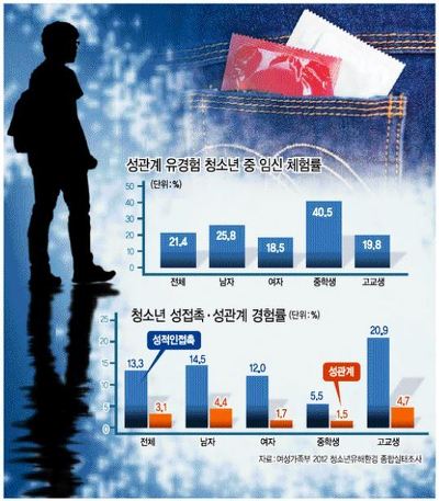 [어떻게생각하십니까] 청소년들에게 콘돔사용 교육을 해야할까요? | 인스티즈