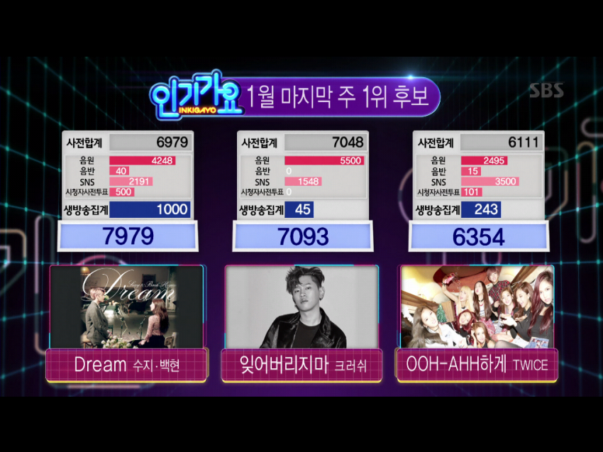 오늘자 인기가요 1위점수 | 인스티즈