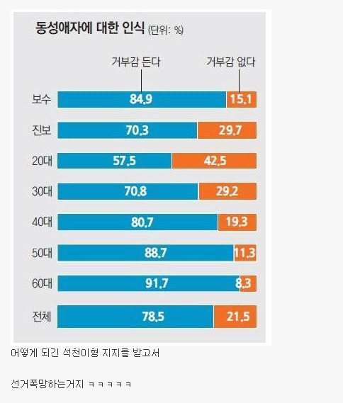 문재인이 동성애 찬성하면 어떻게 되냐구?? | 인스티즈