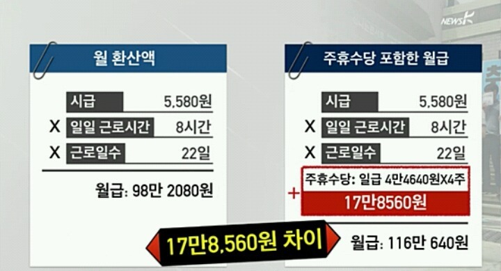 알바도 큰 곳에서 해야하는이유 | 인스티즈