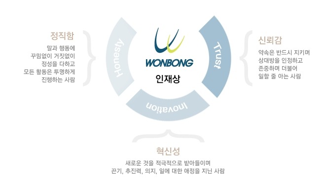 원봉기술연구소 이미지