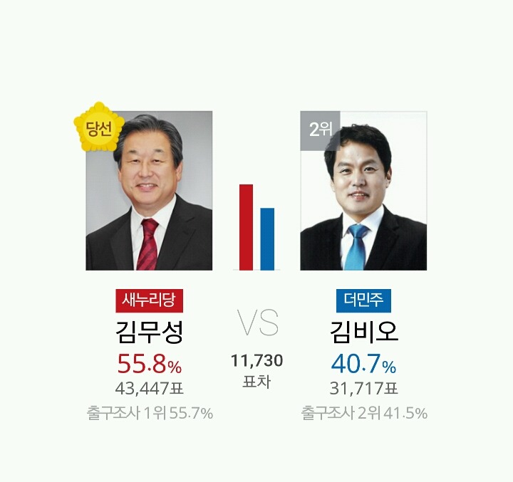 여론조사 맹신하면 안되는 이유 (김무성).jpg | 인스티즈