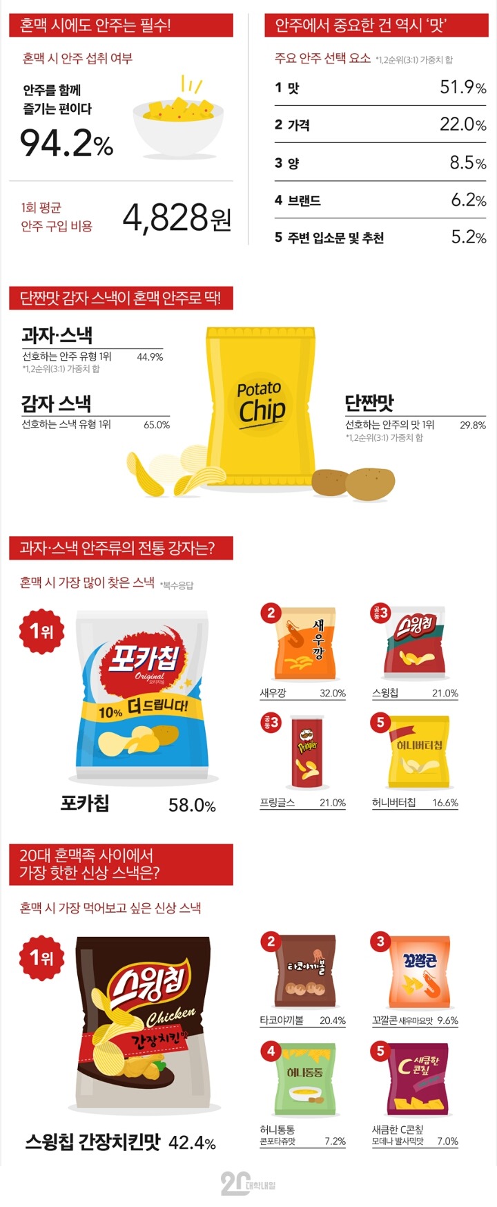 20대혼맥 | 인스티즈