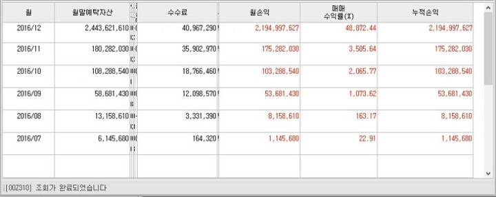 이제 주식마저 잘하는 주갤 | 인스티즈