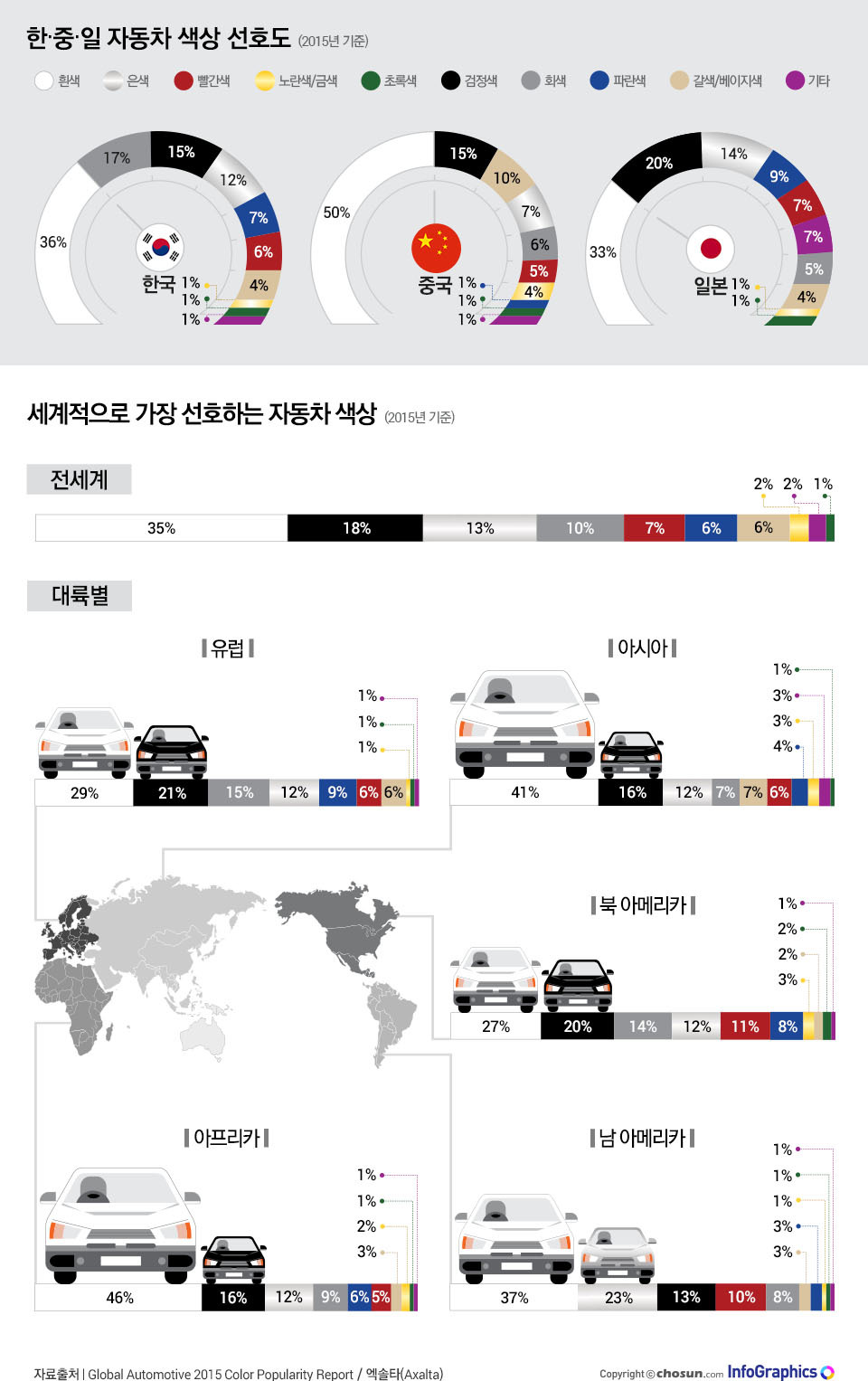 세계인들이 가장 많이 선택한 자동차 색상은? | 인스티즈