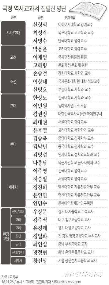 국정 역사 교과서 집필진 명단 | 인스티즈