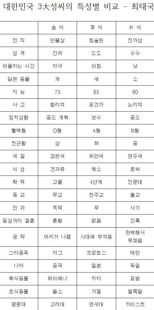 김이박 이미지