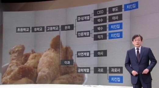 치킨집을 차려야 하는 이유.jpg | 인스티즈