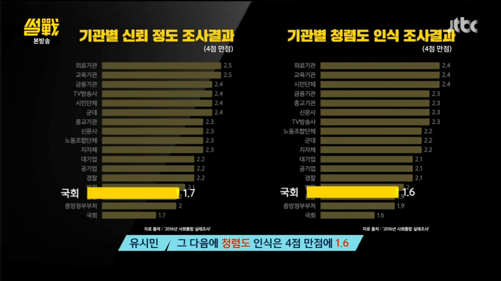 어제자 유시민 작가의 팩트폭력 甲.jpg | 인스티즈