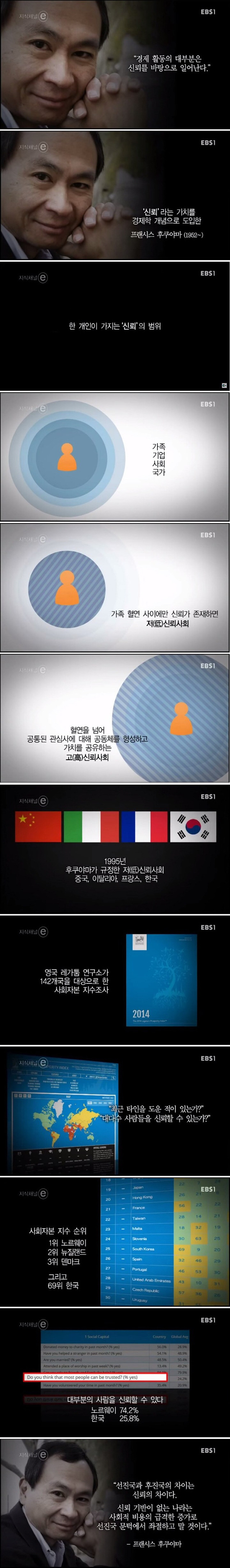 우리나라가 선진국이 못되는 이유 | 인스티즈