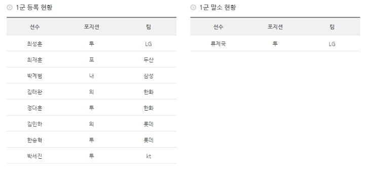 오늘자등말소 | 인스티즈