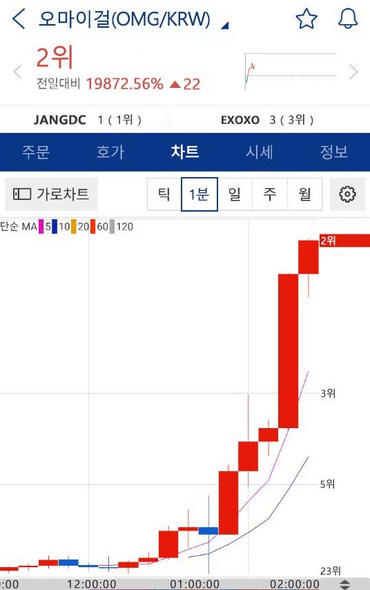 오마이걸 뮤비 해석 ㄷㄷㄷㄷ | 인스티즈