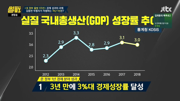 김동연 경제부총리가 말하는 지난 1년간 잘한점과 아쉬운점.jpg | 인스티즈