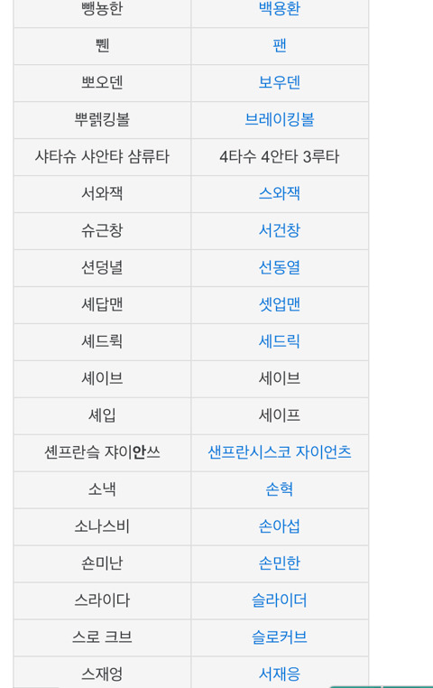 텍스트만 봐도 자동 음성지원 되는 허구연 발음정리 (야빠한정) | 인스티즈