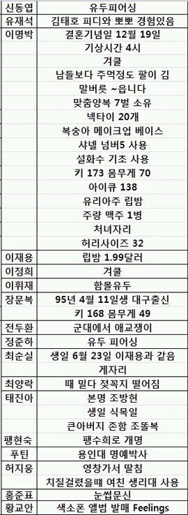 TMI 모음 | 인스티즈