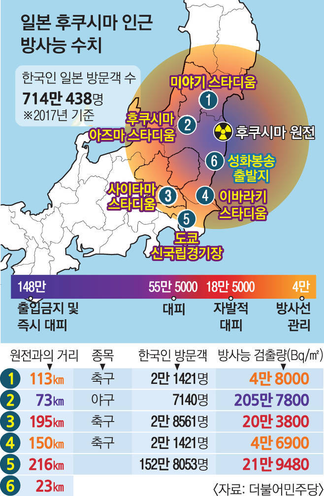 후쿠시마쌀이 가장많이 소비되는 곳 | 인스티즈