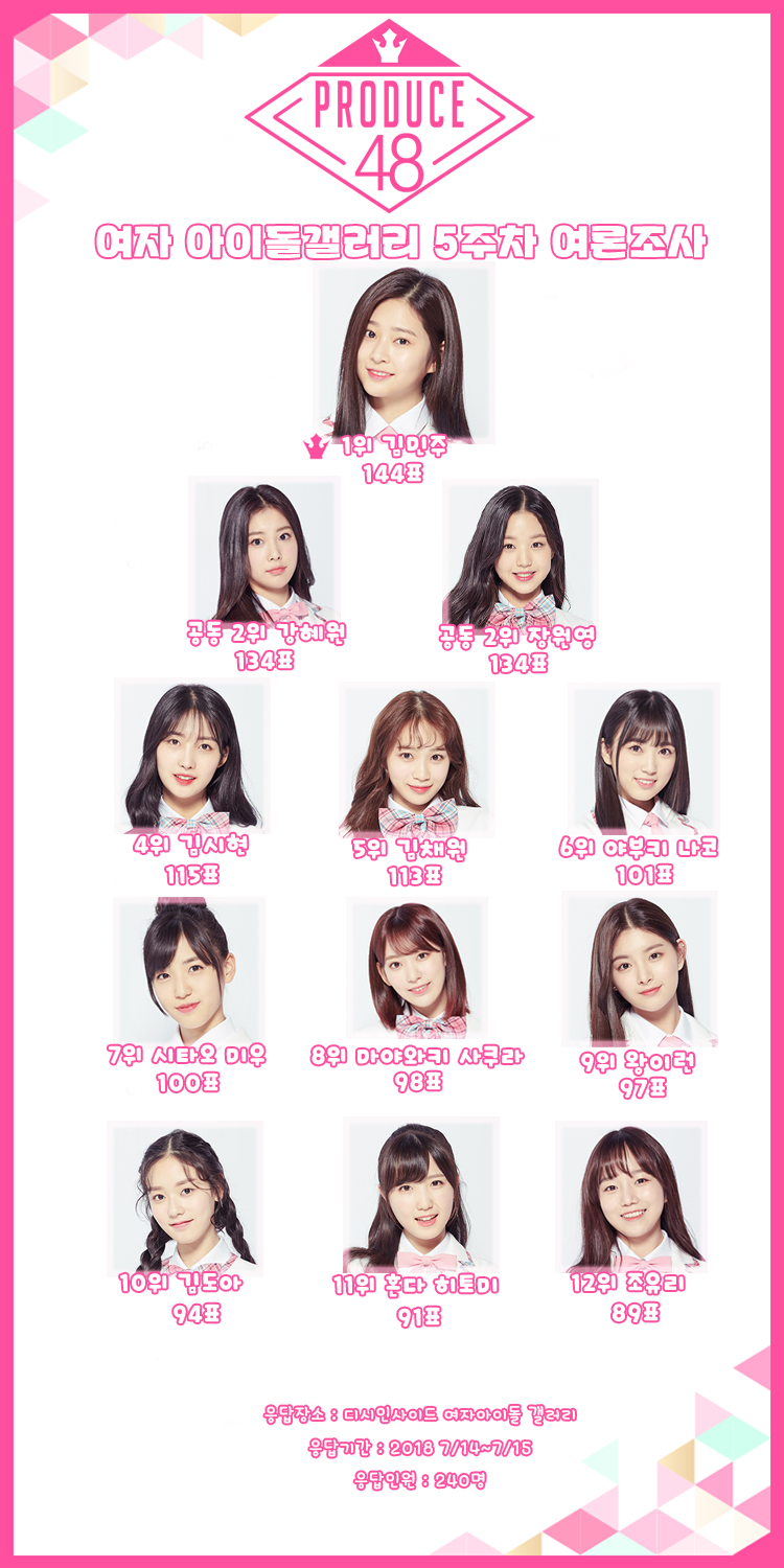 [프듀48] 반응 괜찮은 12픽 2가지 | 인스티즈