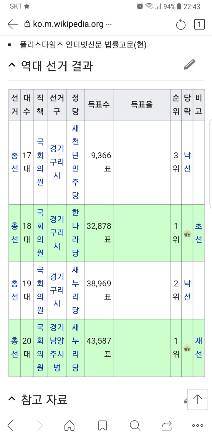 주광덕 자유한국당의원의 과거.jpg | 인스티즈