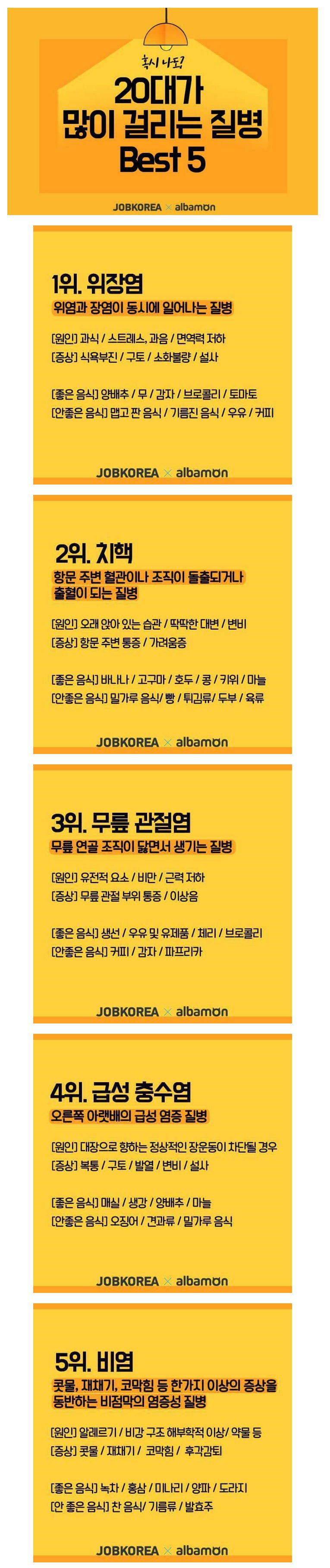 20대가 많이 걸리는 질병 TOP 5 . jpg | 인스티즈