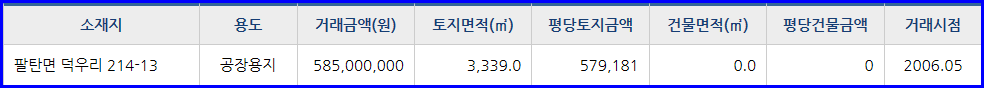 덕우주유소 이미지