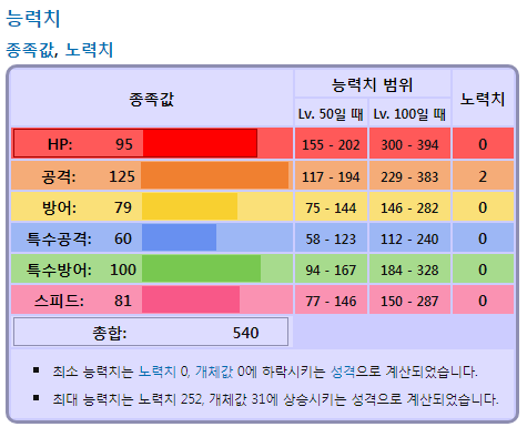 포켓몬스터에서 가장 약한 포켓몬은? | 인스티즈