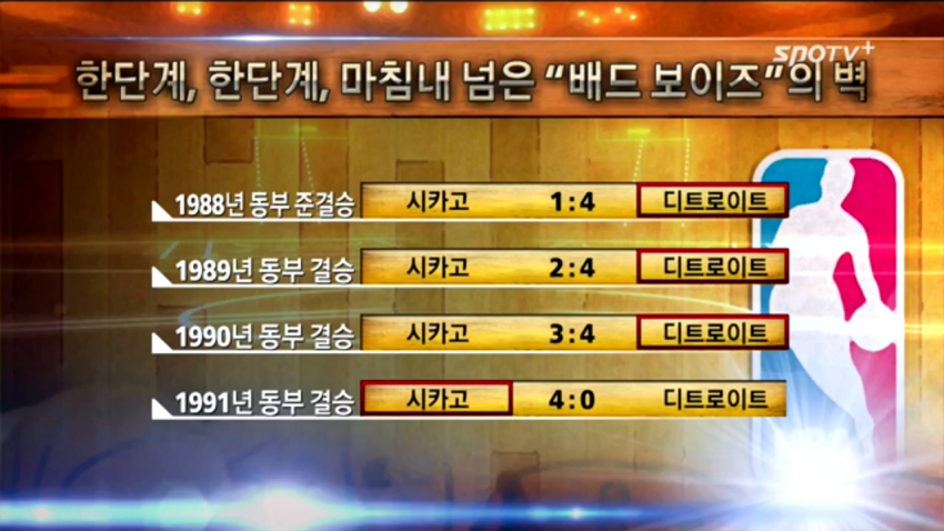 마이클 조던이 더욱 인정받는이유 | 인스티즈