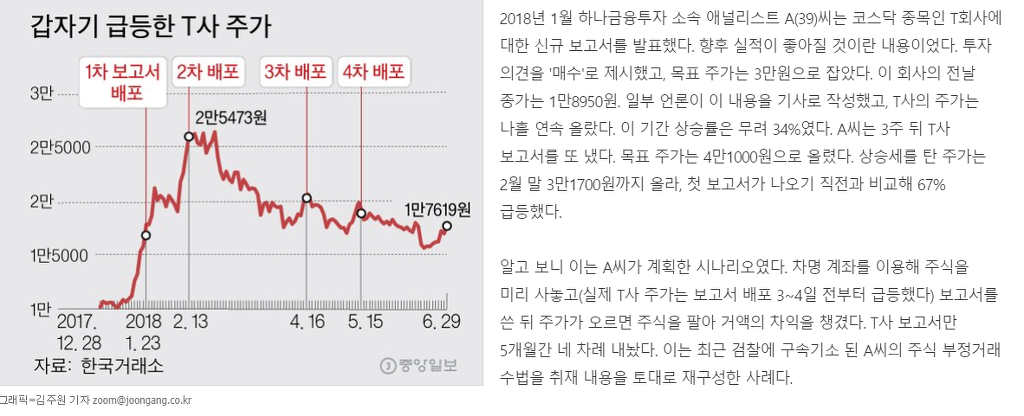 선행매매로 수십억을 먹은 애널리스트 | 인스티즈